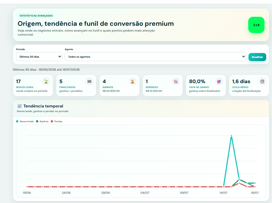 Estatisticas do Graxa CRM